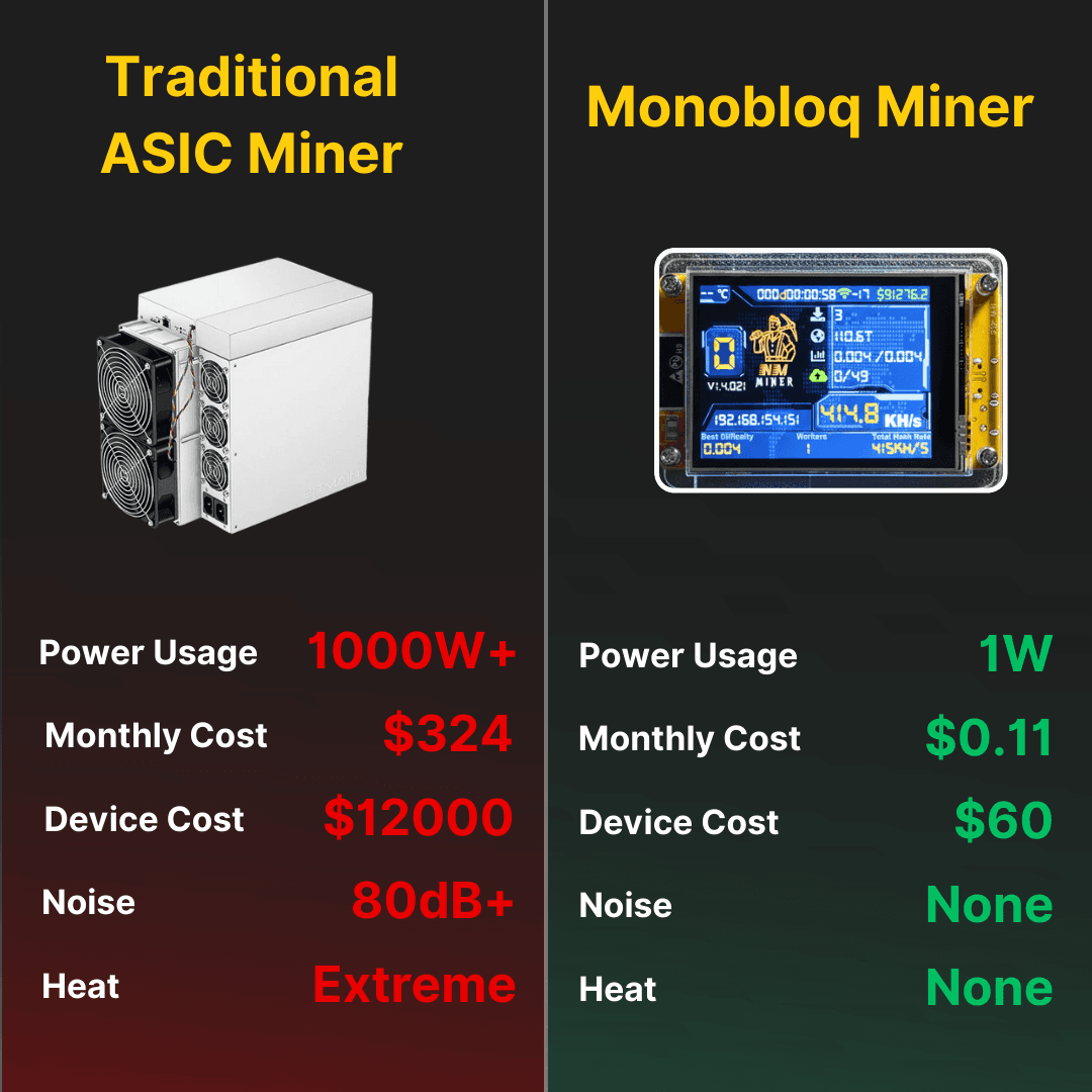 4. Runs on Just 1W via USB-C – Cheaper Than a Lightbulb in Electricity